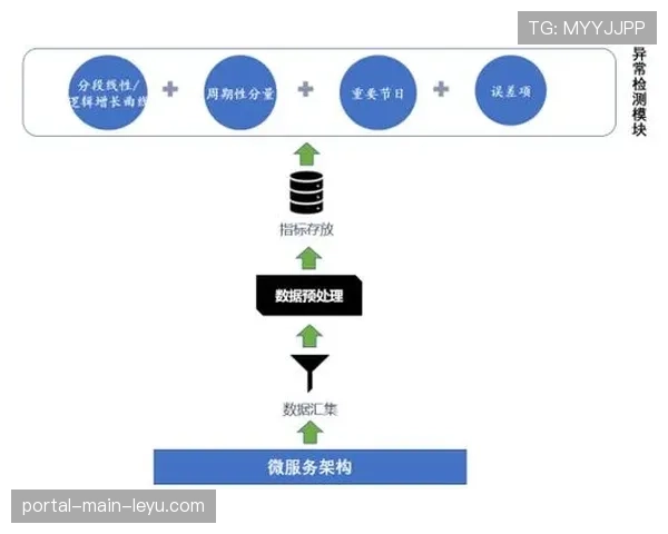 统计部门详解：如何定义一次“干净的”攻守转换以及其数据采集流程